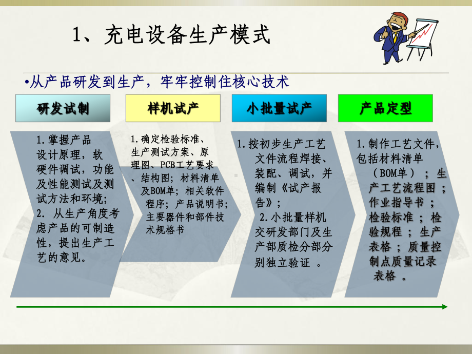 充电设备制造过程介绍课件.pptx_第3页