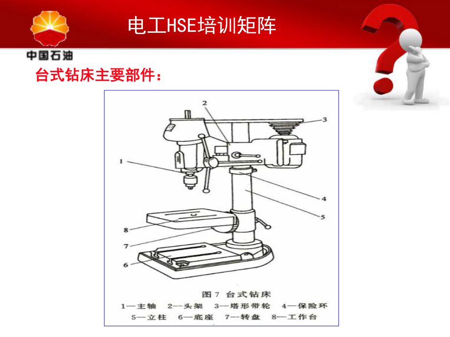 台钻的操作课件.ppt_第3页