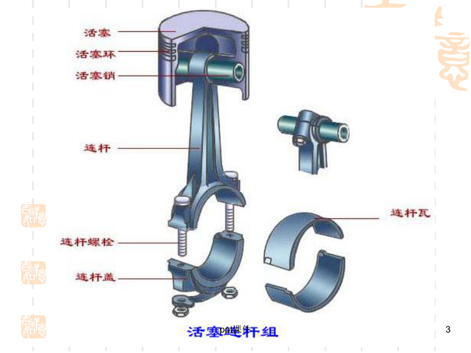 发动机活塞连杆组-课件.ppt_第3页