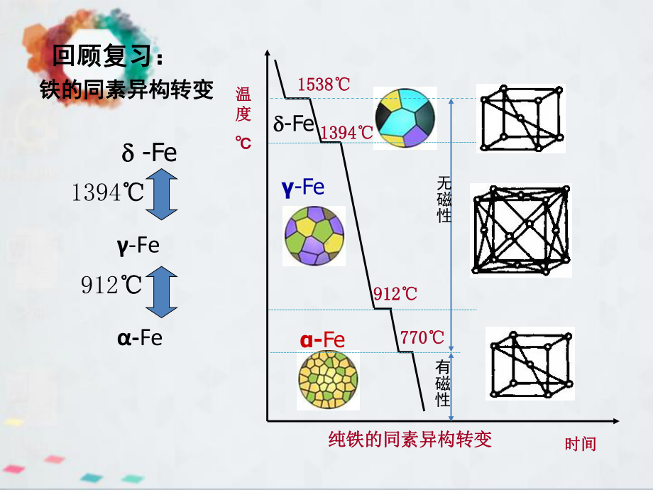 铁碳相图(有各特征点、线顺序演示画法)课件.ppt_第2页