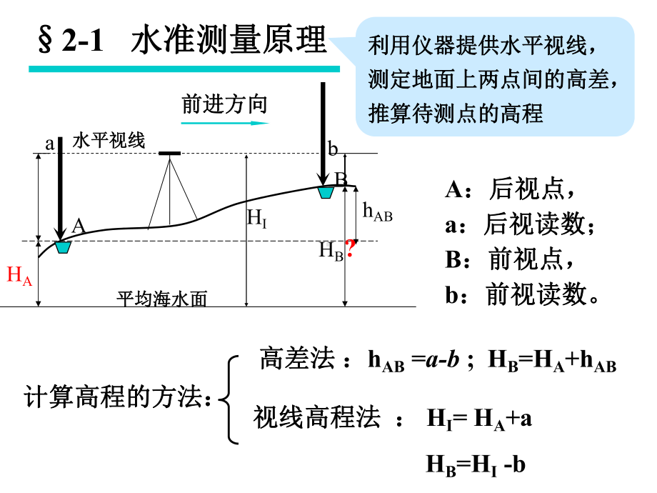 水准测量原理及方法课件.pptx_第2页