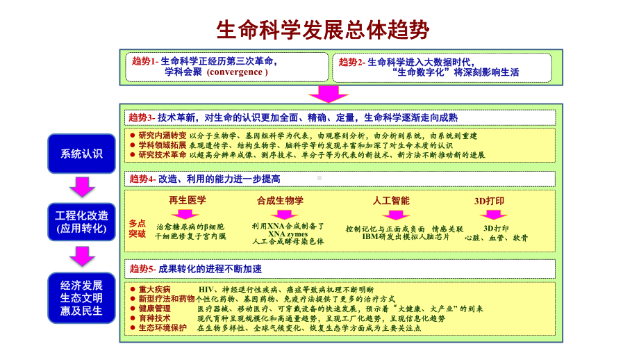 （中医药产业研究）中医药的科技创新发展与探索课件.ppt_第3页