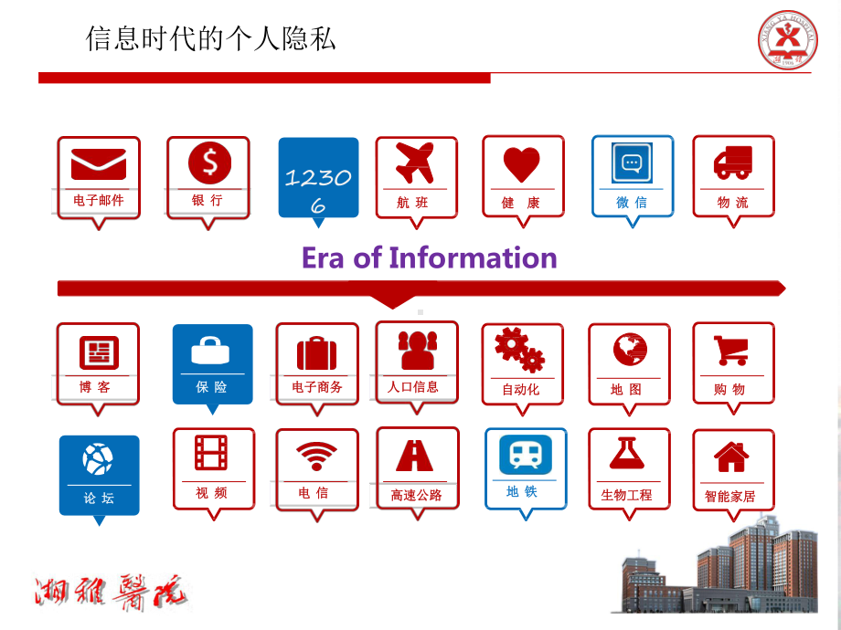 智慧医院案例-“移动互联网”背景下的医院数据安全及系统结构布局课件.pptx_第2页