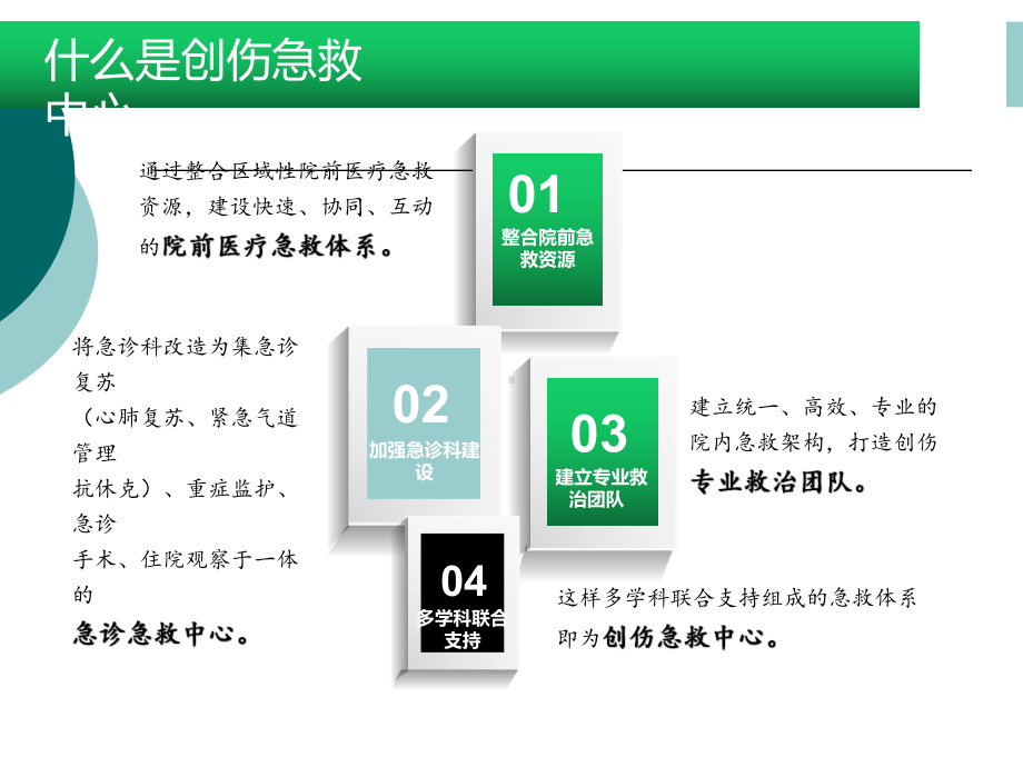 县域创伤急救中心的建设与发展课件.ppt_第3页