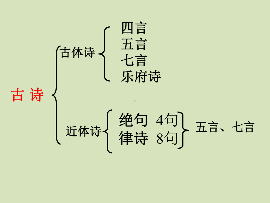 七年级上古代诗词四首课件.pptx_第2页