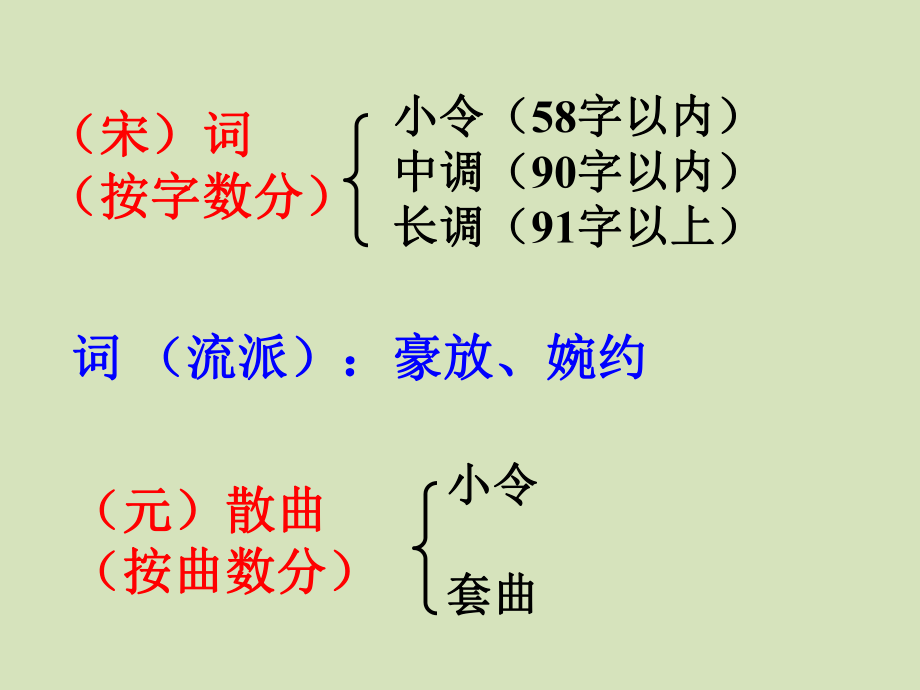 七年级上古代诗词四首课件.pptx_第3页