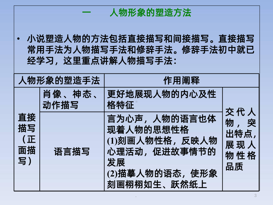 小说形象分析课件.ppt_第3页