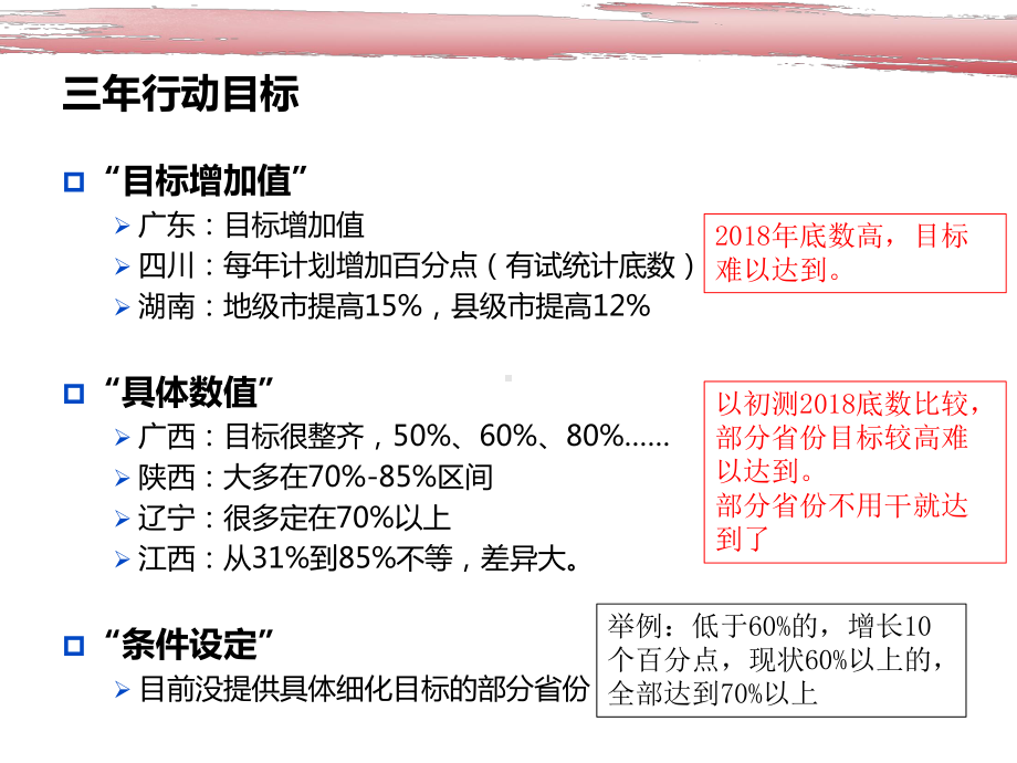 生活污水集中收集率势在必行课件.pptx_第3页