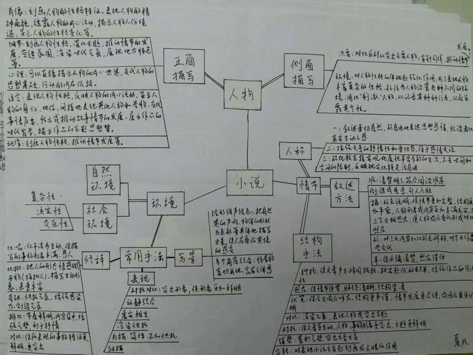 高考小说作用类题目-课件.pptx_第2页