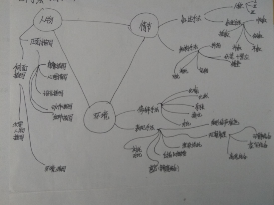 高考小说作用类题目-课件.pptx_第3页