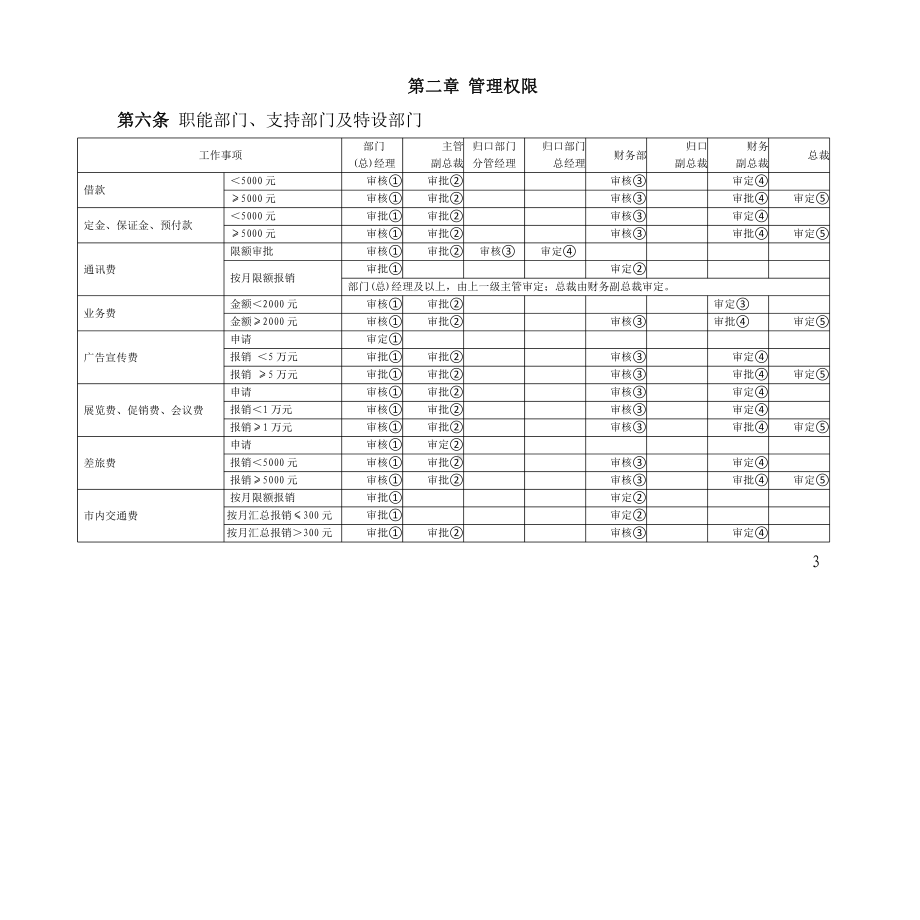 公司费用报销及资金支付审批管理办法课件.pptx_第3页