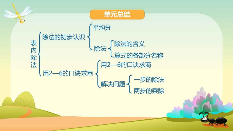 二年级下册数学课件-第1单元 除法 单元总结 北师大版(共15张PPT).pptx_第2页