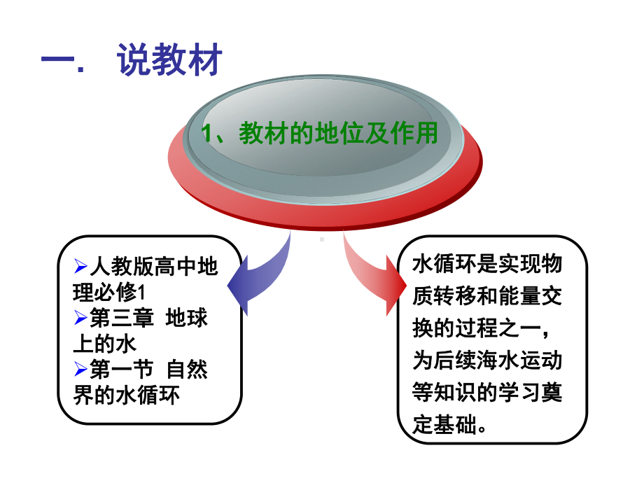 高中地理人教版必修一31自然界的水循环说课课件.ppt_第3页