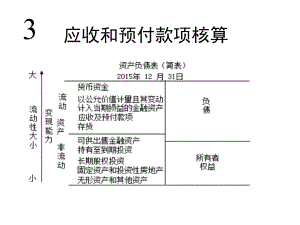 项目三-应收和预付款项核算课件.ppt