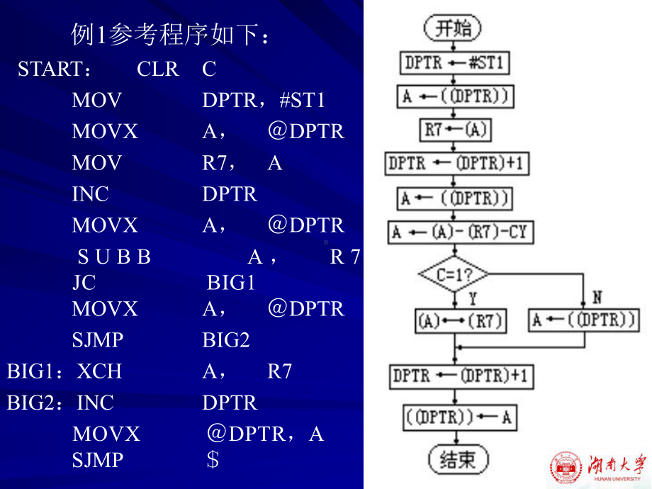 单片机例题课件.ppt_第3页