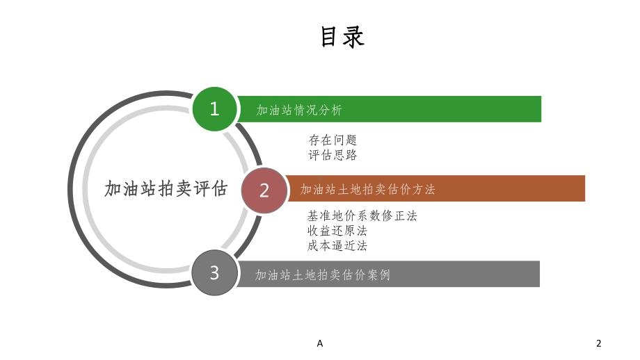 加油站土地拍卖评估方法课件.ppt_第2页