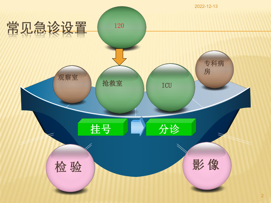 降阶梯思维在急诊中的运用技巧课件.ppt_第2页