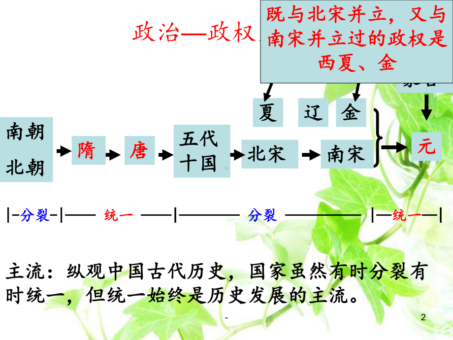 七年级历史下册-期中复习-课件.ppt_第2页