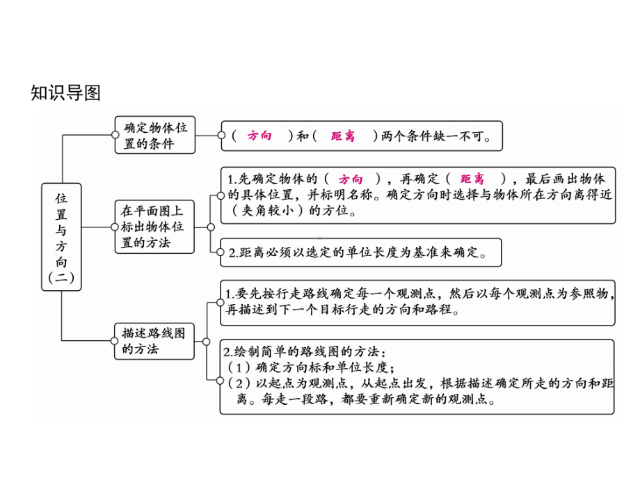 六年级上册数学习题课件-第2单元 位置与方向(二)综合训练｜人教版(共12张PPT).ppt_第2页