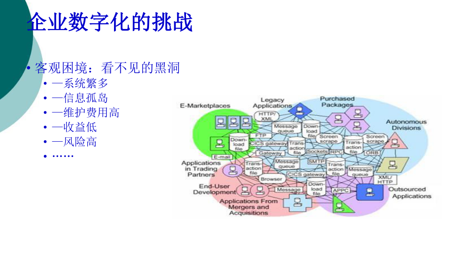 企业数字化规划设计课件.ppt_第2页