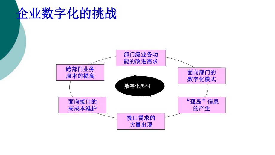 企业数字化规划设计课件.ppt_第3页