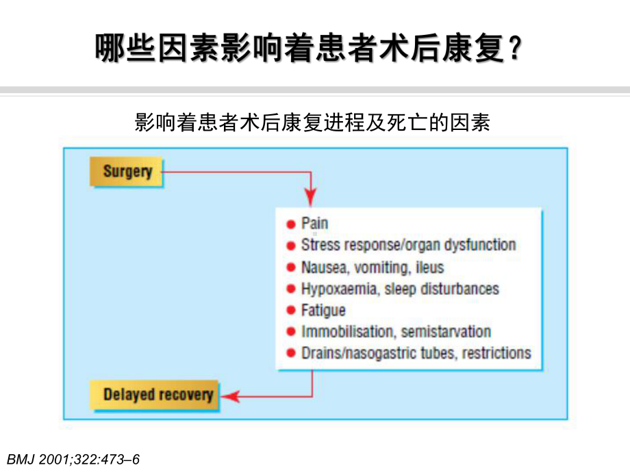 ERAS骨科术后快速康复课件.pptx_第3页