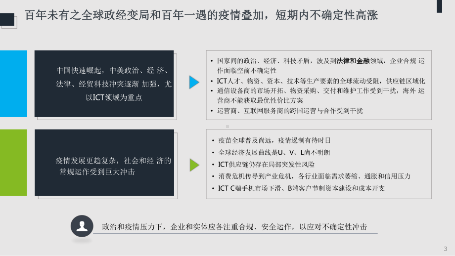 2021年ICT发展趋势报告课件.pptx_第3页