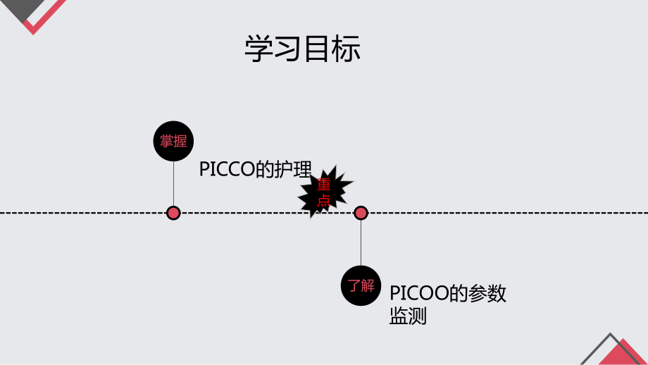 PICCO的监测与护理课件.ppt_第3页