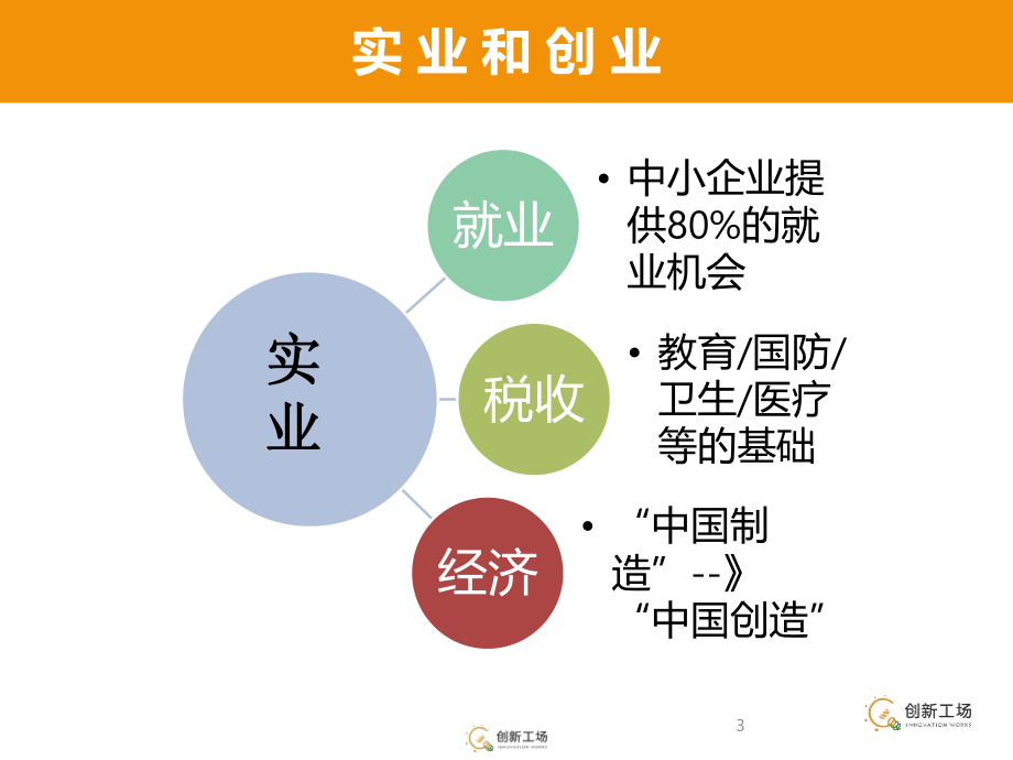 创新工场(众创空间)的经营策略课件.ppt_第3页