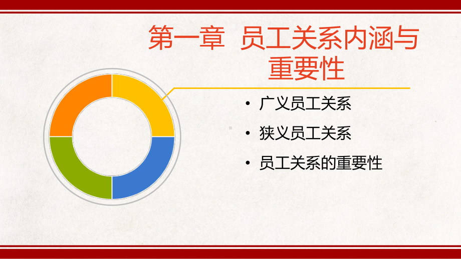 员工关系管理-课件.pptx_第3页