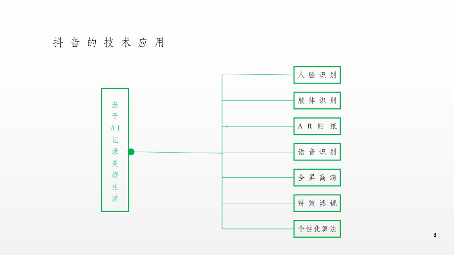 网红电商及短视频营销思路课件.ppt_第3页