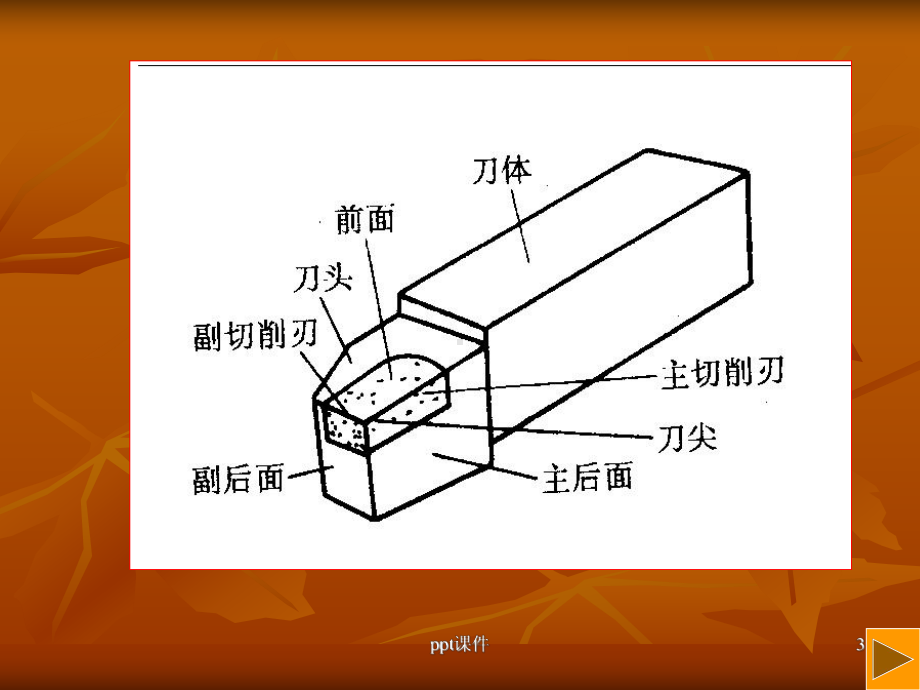 刀具几何角度-课件.ppt_第3页