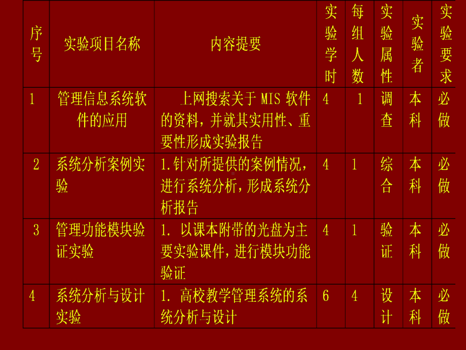 营销《管理信息系统》实验课件.ppt_第2页