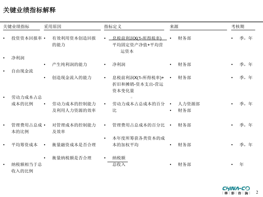 关键业绩指标剖析课件.ppt_第2页