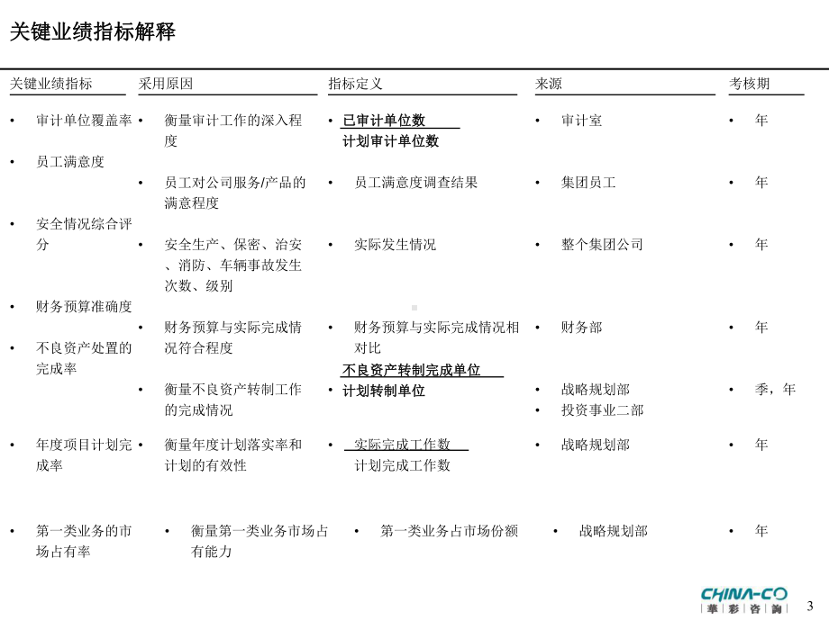 关键业绩指标剖析课件.ppt_第3页