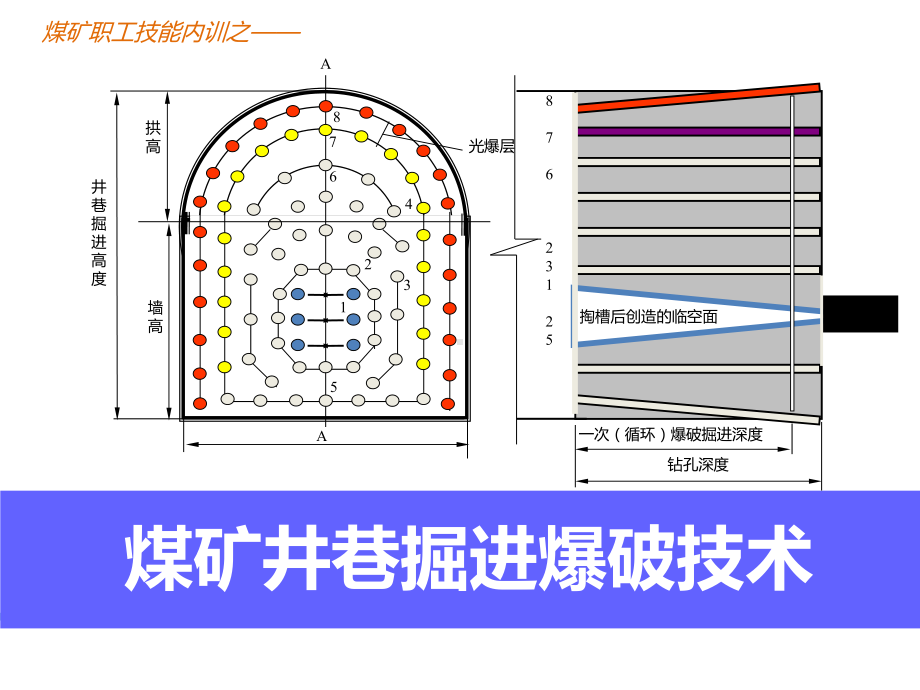 煤矿井巷掘进爆破技术教案课件.ppt_第1页