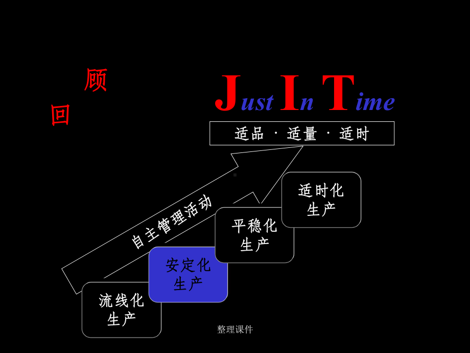 精益生产-安定化生产课件.ppt_第2页