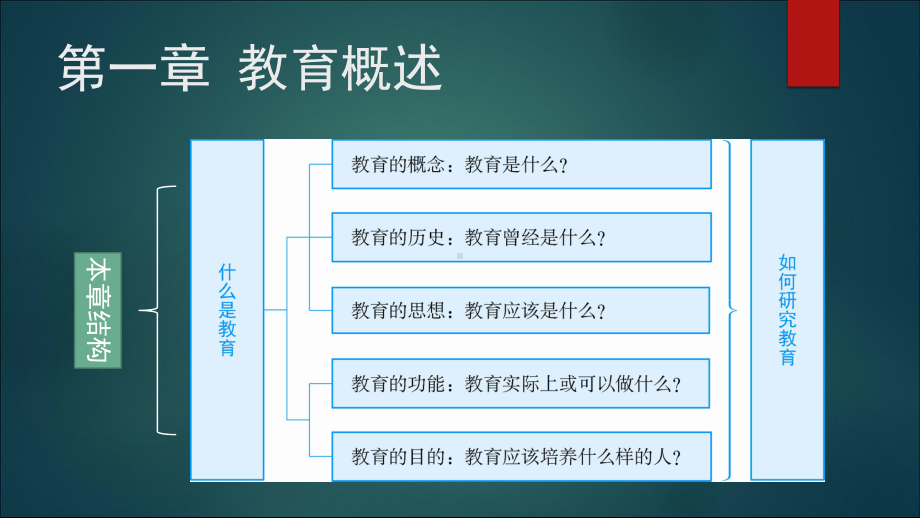 《基于教师资格考试的教育学》(袁振国)课件.pptx_第3页