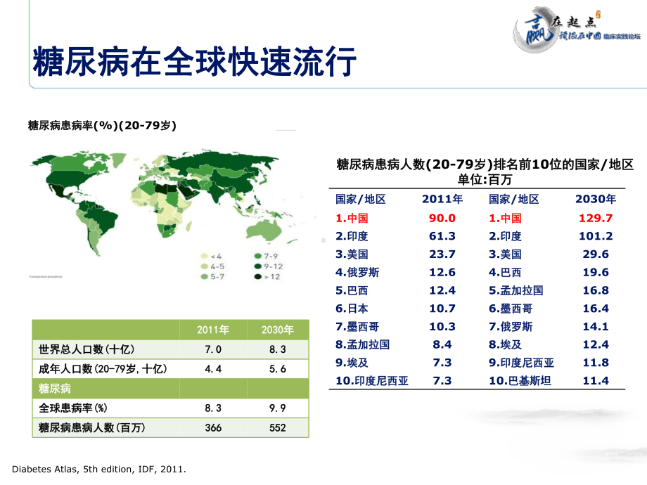 诺和锐30临床应用课件.ppt_第3页