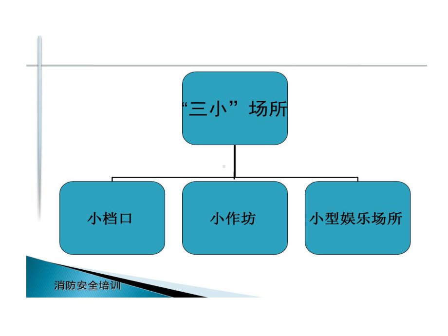 三小场所消防安全管理课件.ppt_第3页