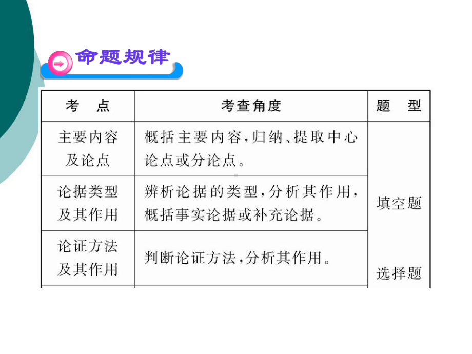 正确分析论据课件.ppt_第2页