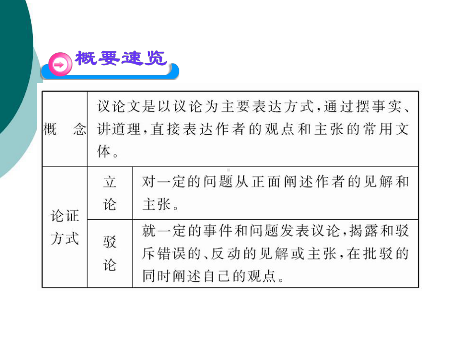 正确分析论据课件.ppt_第3页