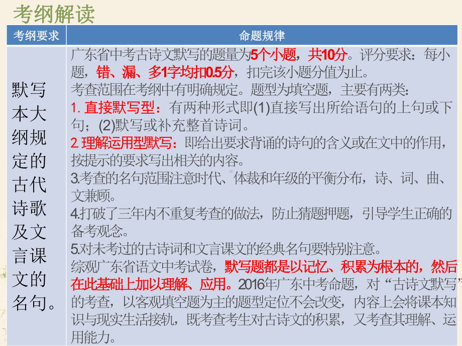 广东省语文中考专题复习古诗词默写课件.pptx_第2页