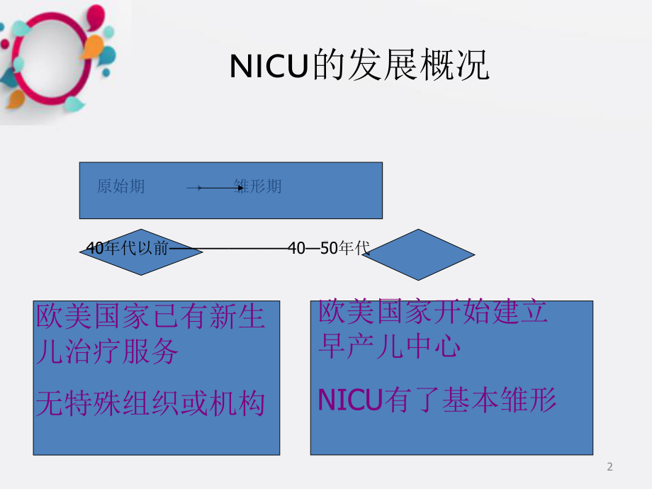 危重新生儿的护理与管理-课件.ppt_第2页