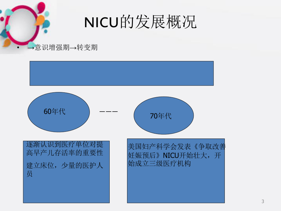 危重新生儿的护理与管理-课件.ppt_第3页