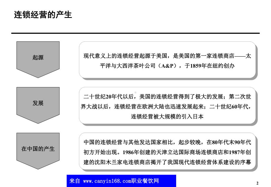 餐饮管理公司连锁经营培训报告(54)课件.ppt_第3页