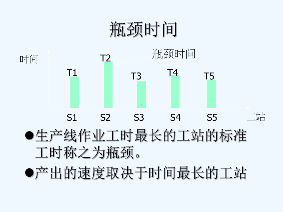 生产线平衡计算-课件.ppt_第3页