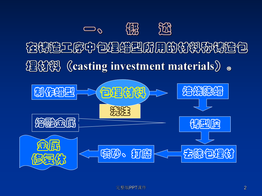 包埋材料课件.ppt_第2页