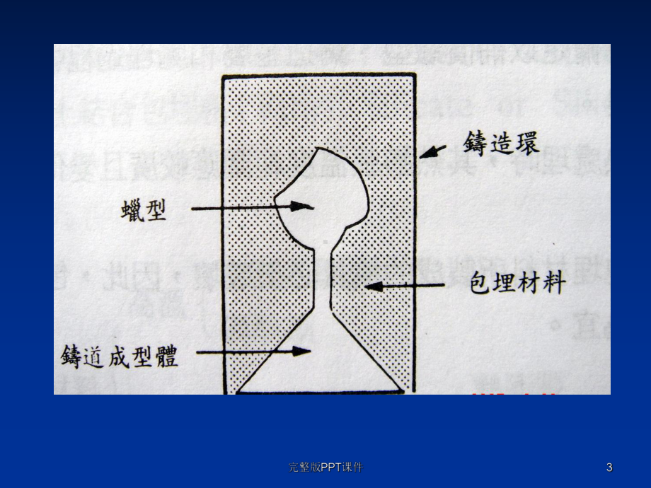 包埋材料课件.ppt_第3页