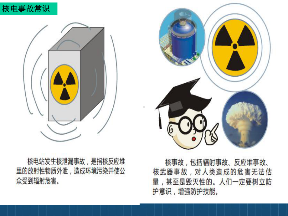 《核电辐射安全知识》课件.ppt_第3页